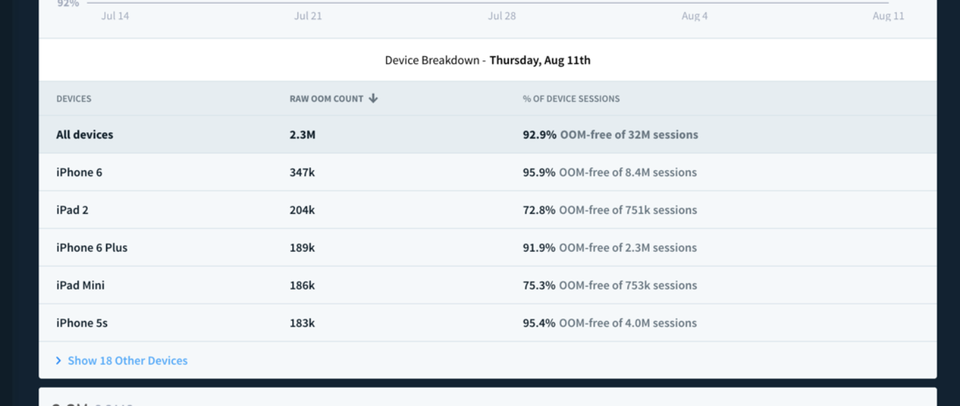 アカウントがなくても