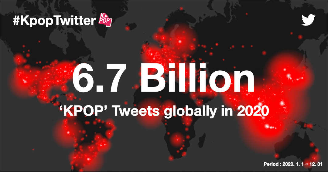 KpopTwitter achieves new record of 6.7 billion Tweets globally in 2020