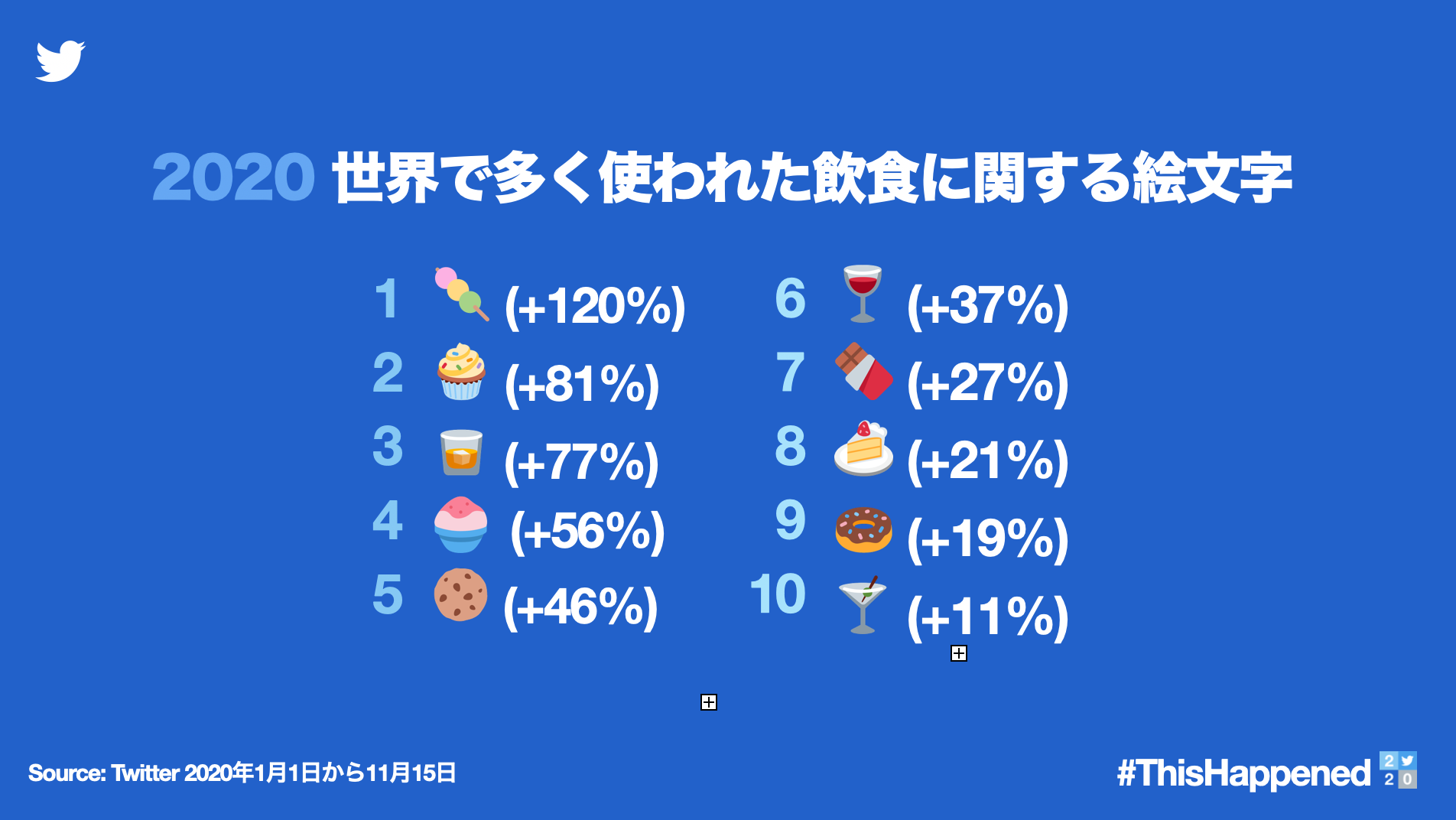 Twitter上で2020年を共に過ごした皆さんへ