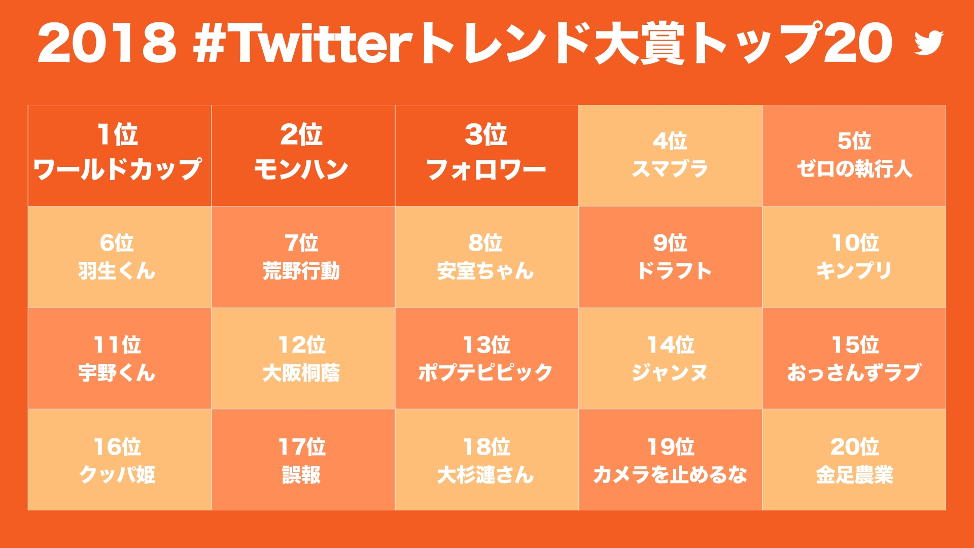 4500万人がつくった今年のトレンドを発表