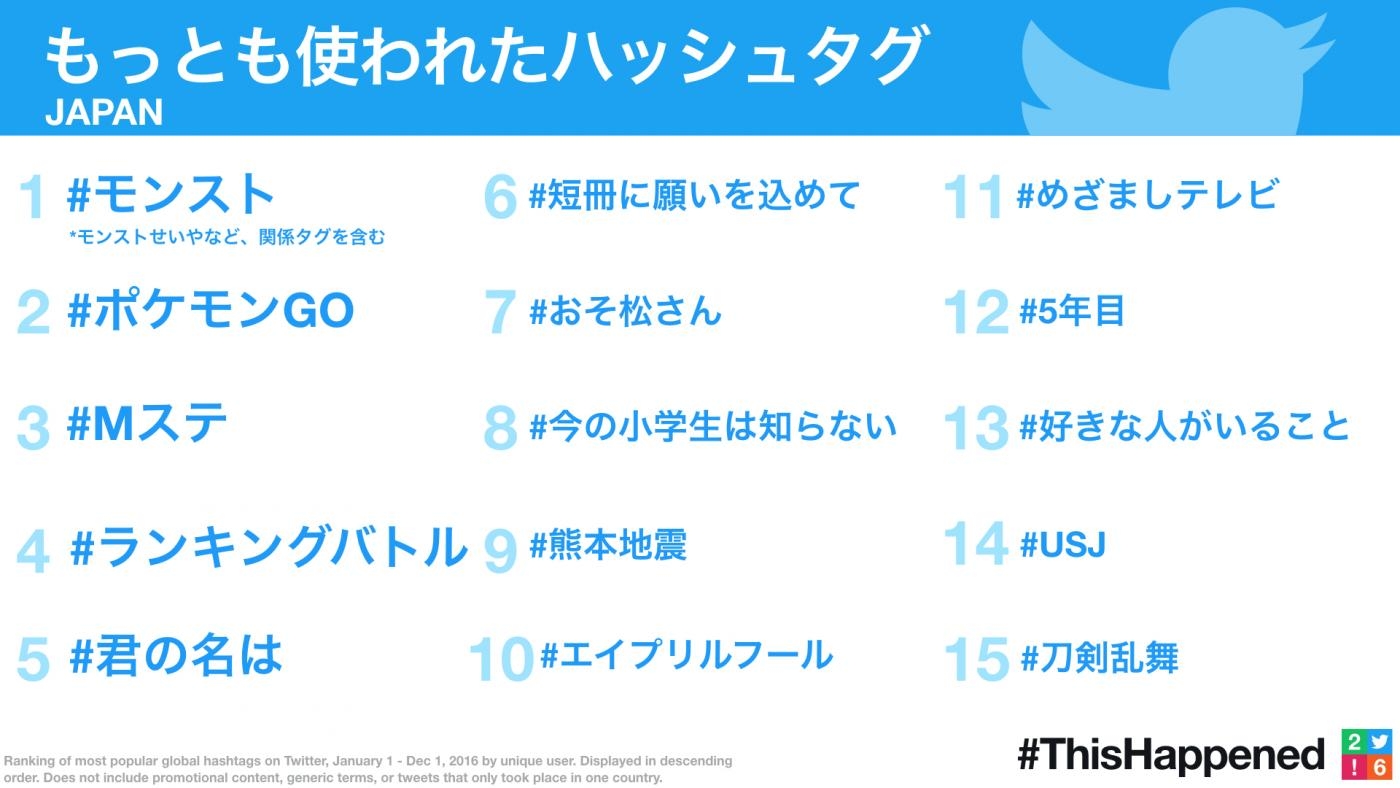 2016年振り返りツイート（国内編）