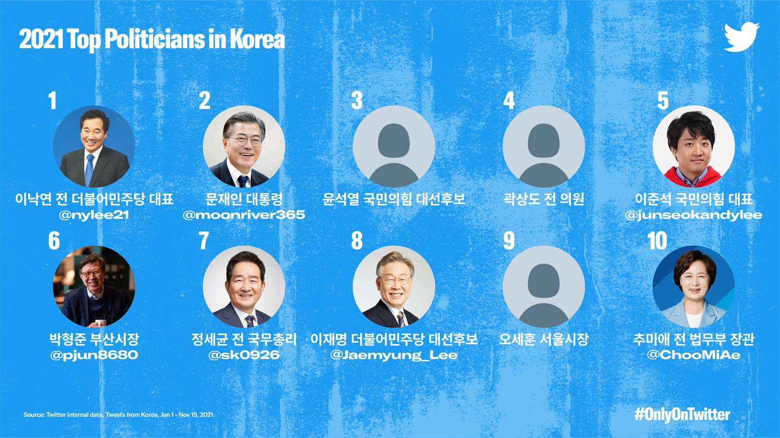 트위터 2021년 결산: 2021 #OnlyOnTwitter