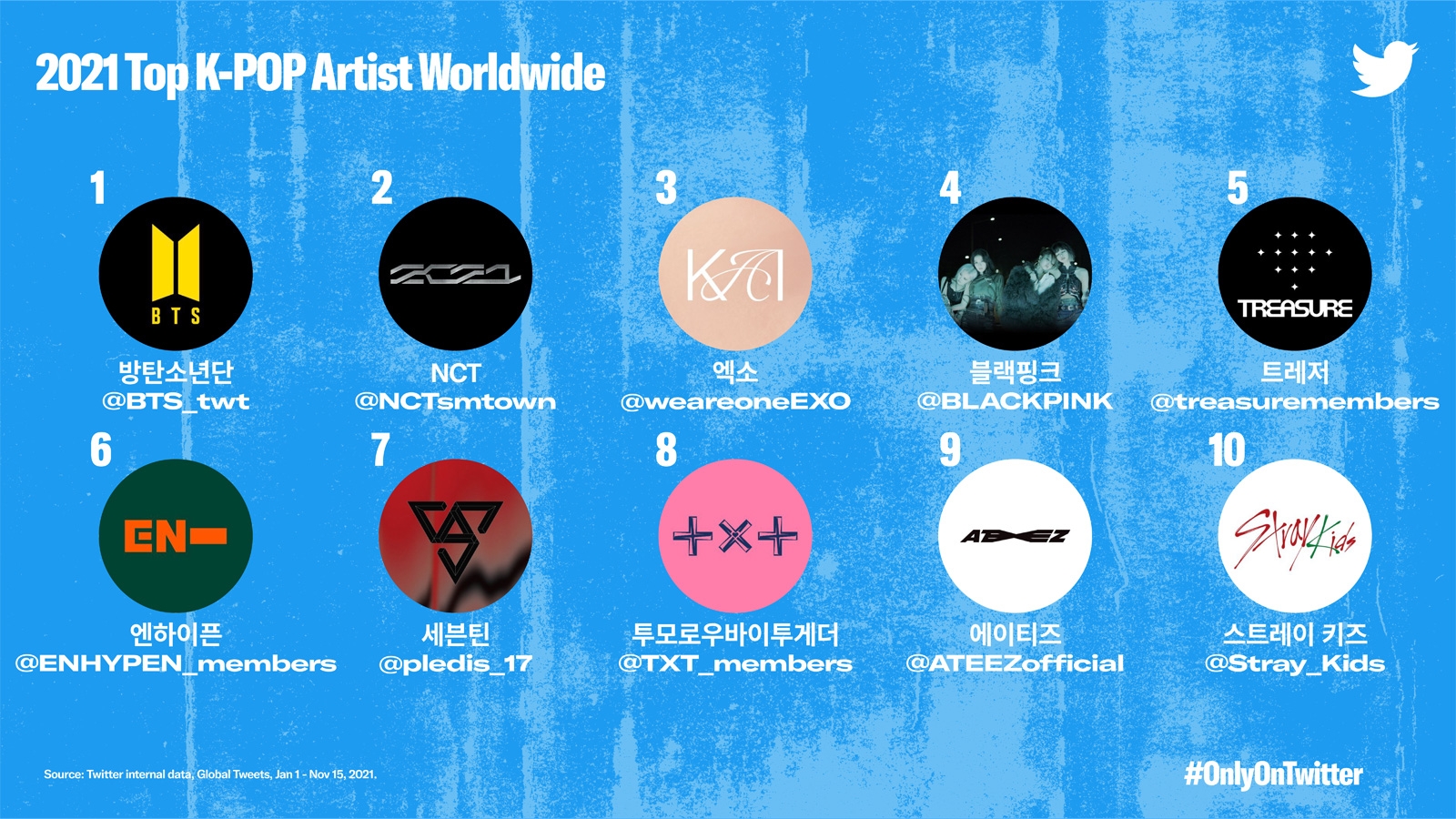 트위터 2021년 결산: 2021 #OnlyOnTwitter